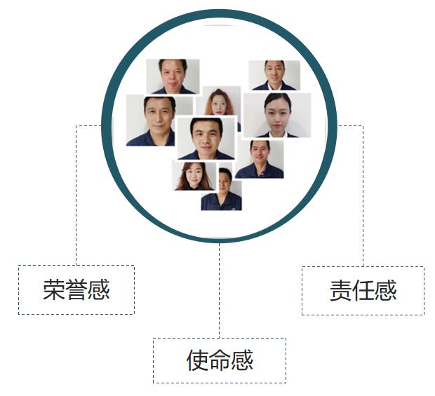 企业人文文化宣传